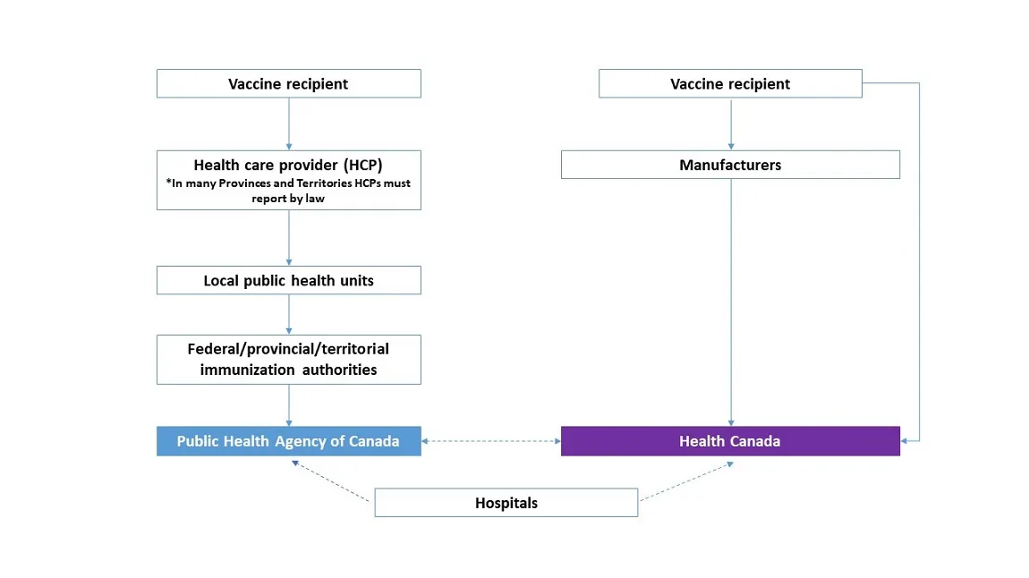 health_canada_aefi_chart_-_feb._2023.png